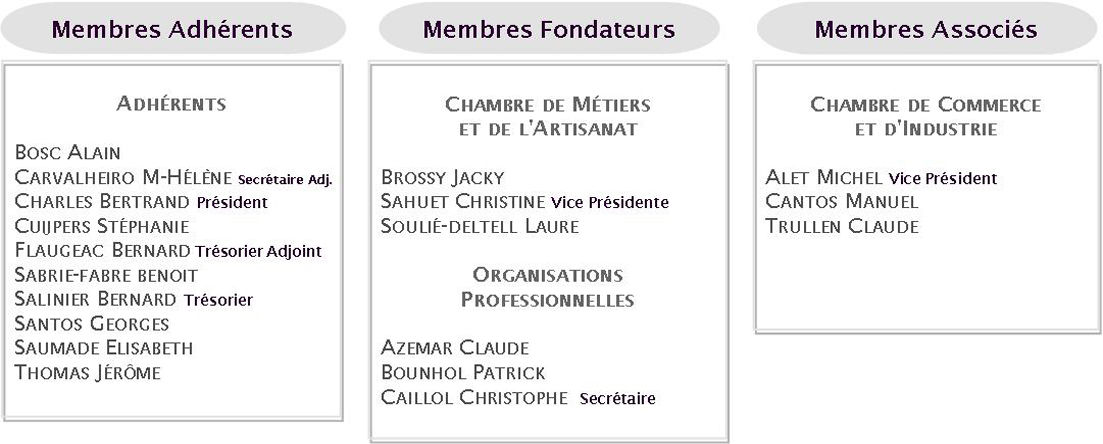 Le Conseil d'Administration de l'OGEA12