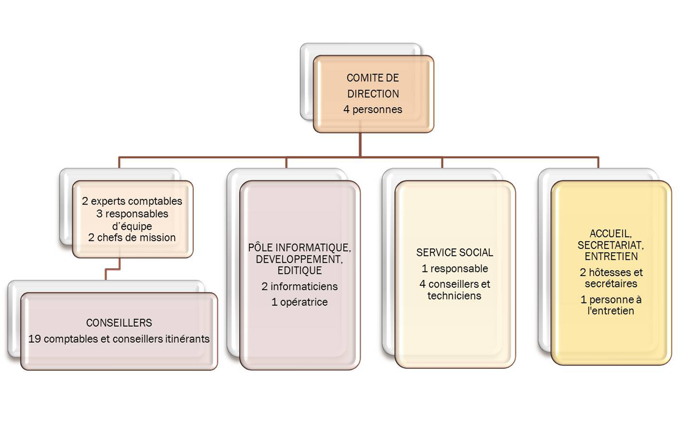 L'quipe de l'OGEA 12